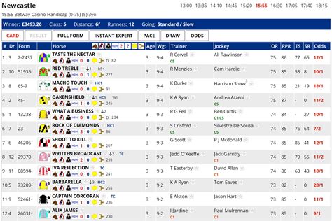 latest racing results|Today's Results .